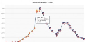 【大发体育】亏炸！28岁勒马尔身价跌至750万欧，马竞18年花7200万&178场10球，大发助力你的致富之路！