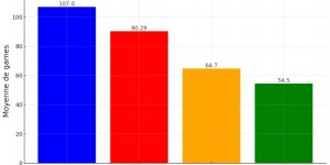 【大发体育】四大赛区2024年比赛场数：T1断档第一，TES、BLG位列二三，大发助力你的致富之路！