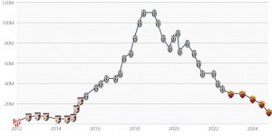 【大发体育】6年前1.1亿欧！30岁迪巴拉身价再跌800万，现1200万仅为巅峰1/9，大发助力你的致富之路！