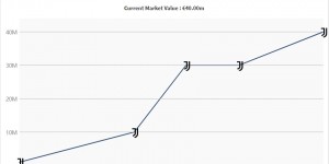 【大发体育】皮耶罗接班人！19岁伊尔迪兹身价涨至4000万欧 年薪160万尤文10号，大发助力你的致富之路！