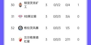 【大发体育】五大联赛有4队暂处欧冠淘汰区：米兰、马竞均1胜2负，莱比锡3连败，大发助力你的致富之路！