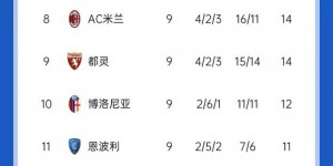 【大发体育】意甲积分榜：那不勒斯先赛7分优势领跑 米兰少赛一场落后榜首11分，大发助力你的致富之路！