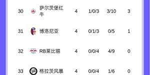 【大发体育】出线危？巴黎欧冠3场不胜身处淘汰区，剩下4场3客需战拜仁&曼城，大发助力你的致富之路！