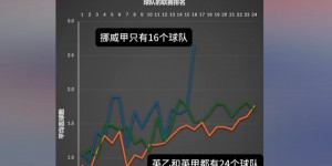 【大发体育】英国博主：挪甲的防守水平很低，侯永永进球多不代表水平高，大发助力你的致富之路！