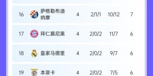 【大发体育】窝里横？巴黎联赛9胜2平稳居榜首，欧冠4轮仅1胜&排第25居淘汰区，大发助力你的致富之路！