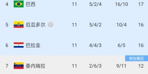 【大发体育】脸都不要了😡智利0-0战平秘鲁，世预赛11场仅1胜仍居倒数第一，大发助力你的致富之路！