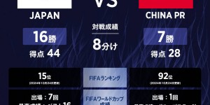 【大发体育】日本队官推列中日交手数据：日本队16胜8平7负，进44球丢28球，大发助力你的致富之路！