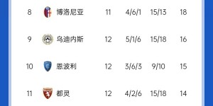 【大发体育】意甲积分榜：尤文、米兰仍居6、7名，亚特兰大、国米暂领跑，大发助力你的致富之路！