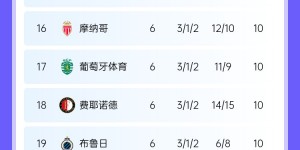 【大发体育】不会吧？欧冠前24出线曼城只排22位，末两轮：第25巴黎第19布鲁日，大发助力你的致富之路！