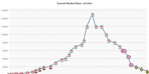 【大发体育】钱多事少😉32岁马内年薪4000万欧 最新身价跌至900万&巅峰1.5亿，大发助力你的致富之路！