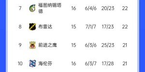 【大发体育】挑落巨无霸！范佩西带队海伦芬1-0力克PSV，近7轮4胜逃出降级区，大发助力你的致富之路！