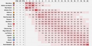 【大发体育】Opta预测西甲夺冠概率：皇马55.4%最高，巴萨33%&马竞11.1%，大发助力你的致富之路！