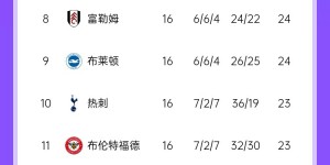 【大发体育】斯洛特：19轮后再看积分榜吧，阿森纳因为红牌丢分如今我们也是，大发助力你的致富之路！