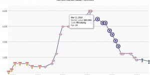 【大发体育】搞什么😯维尔纳巅峰赛季34球13助，如今身价11连降&被点名批评，大发助力你的致富之路！