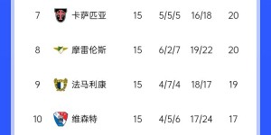 【大发体育】阵痛期😖阿莫林离任后葡体联赛4轮1胜，今年收官战将踢本菲卡，大发助力你的致富之路！