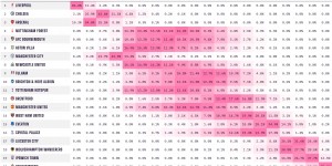 【大发体育】OPTA最新排名预测：看好阿森纳第2切尔西第3，曼城第4曼联第10，大发助力你的致富之路！