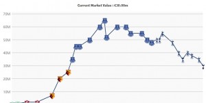 【大发体育】5800万买来！27岁理查利森本赛季7场1球，身价3000万不到巅峰一半，大发助力你的致富之路！