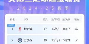 【大发体育】给你机会不中用！利物浦2连平，切尔西1平1负刹车＆恐丢第二，大发助力你的致富之路！