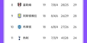 【大发体育】要冲欧冠席位⁉️森林暂升英超第2，5连胜连克曼联维拉热刺等队，大发助力你的致富之路！