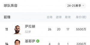【大发体育】能排全欧第几？红军锋线群：萨拉赫20球、迪亚斯12球、加克波11球，大发助力你的致富之路！