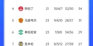 【大发体育】连续4赛季进球上双🍋古桥亨梧双响，21轮10球登顶苏超射手榜，大发助力你的致富之路！