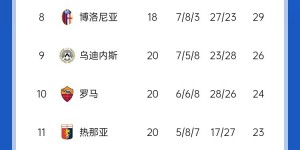 【大发体育】意甲积分榜：尤文遭第13平+距榜首13分，米兰逆转取胜升第7，大发助力你的致富之路！