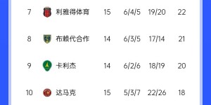 【大发体育】胜利掉队🚨新月吉达联合均40分上演两强争霸，胜利未赛28分，大发助力你的致富之路！