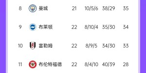 【大发体育】英超积分榜：森林44分追平阿森纳 曼联第13 热刺第15 圣徒6分垫底，大发助力你的致富之路！