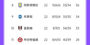 【大发体育】英超积分榜：曼城杀回前四！热刺俯冲至第15＆曼联第13，大发助力你的致富之路！