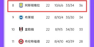 【大发体育】进球进在刀刃上😂热刺净胜球+10第15 维拉-1第8 西汉姆-16第14，大发助力你的致富之路！