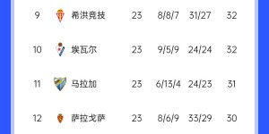 【大发体育】国安助教：国安的实力西甲不好说，西乙联赛前8名肯定没问题，大发助力你的致富之路！