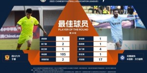 【大发体育】中甲官方：于睿和戈尔迪奇共同当选第28轮最佳球员，大发助力你的致富之路！