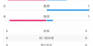 【大发体育】一边倒，日本VS缅甸半场数据：射门数12-0&控球率84%-16%，大发助力你的致富之路！