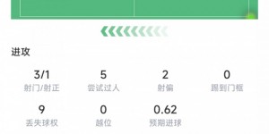 【大发体育】贝林厄姆本场数据：1个进球，17次对抗10次成功，评分8.0，大发助力你的致富之路！