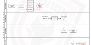 【大发体育】陕西长安联合俱乐部将进行会员董事、监事选举，候选人自荐已开启，大发助力你的致富之路！