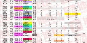 【大发体育】国奥球员本赛季联赛出场情况：6人0出场，另有12人出场仅为个位数，大发助力你的致富之路！