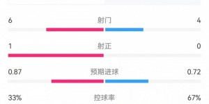 【大发体育】效率不高~尤文vs那不勒斯半场数据：2队共1射正 控球率33%-67%，大发助力你的致富之路！