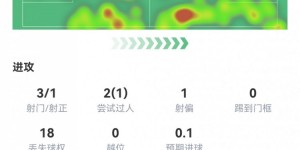 【大发体育】全面！波罗全场数据：3次关键传球1助攻 1解围1拦截3抢断，大发助力你的致富之路！