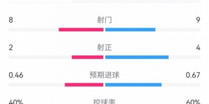 【大发体育】10人作战惊险取胜！阿拉维斯0-1皇马全场数据：射门8-9，射正2-4，大发助力你的致富之路！