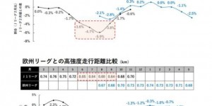 【大发体育】马德兴评J联赛改跨年制：避开高温是利好 更有利于日本球员留洋，大发助力你的致富之路！