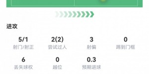 【大发体育】弗拉霍维奇数据：1次助攻2次关键传球，获评全场并列最高7.6分，大发助力你的致富之路！