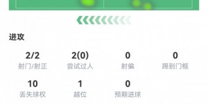 【大发体育】莱万本场数据：1粒进球1次关键传球1次创造得分良机，评分7.3，大发助力你的致富之路！