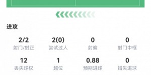 【大发体育】莱万本场数据：2射2正2粒进球，获评全场最高8.2分，大发助力你的致富之路！