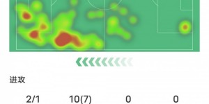 【大发体育】莱奥本场比赛数据：1进球1关键传球7过人成功，评分8.0，大发助力你的致富之路！