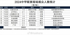 【大发体育】中甲第7轮观众人数：大连英博主场3.8万居首，嘉定汇龙主场1100人，大发助力你的致富之路！