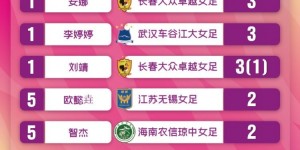 【大发体育】女超联赛第6轮：武汉取胜跃居榜首，与广东、长春同积14分，大发助力你的致富之路！