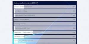 【大发体育】欧足联票选本赛季欧冠最佳比赛:皇马3-3曼城领跑 皇马2-1拜仁第二，大发助力你的致富之路！