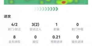 【大发体育】迪亚洛数据：传射建功，2次关键传球，1次创造良机，评分8.7，大发助力你的致富之路！