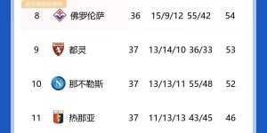 【大发体育】索默无缘！23/24赛季意甲最佳门将3人候选：什琴斯尼入选，大发助力你的致富之路！