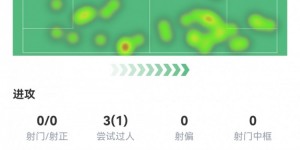 【大发体育】决赛隐身！桑乔本场数据：0次射门，1次成功过人，评分仅6.5，大发助力你的致富之路！